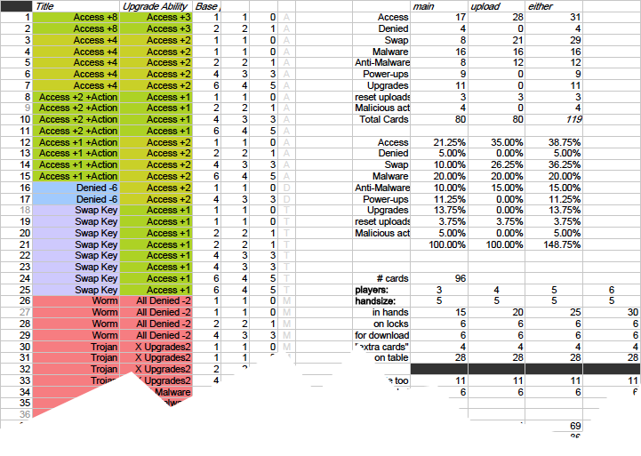 Spreadsheet Example