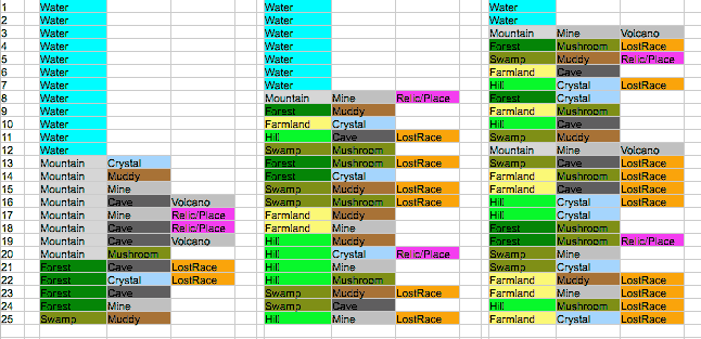 Terrain Spreadsheet